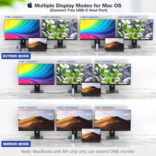 Adaptador Usb C 15 En 2, Concentrador Usb C Para Monitor Dua