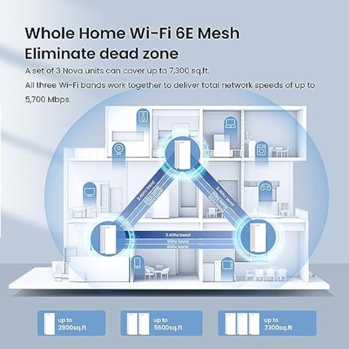 Sistema Tenda Axe5700 Mesh Wifi 6e Nova Mx21 Pro -
