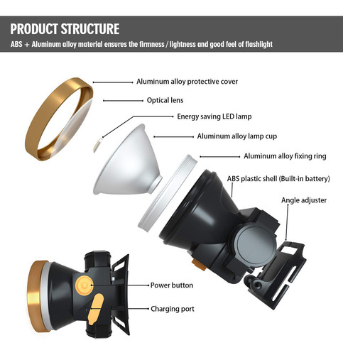 Linterna Frontal Led Recargable Impermeable Para Acampar