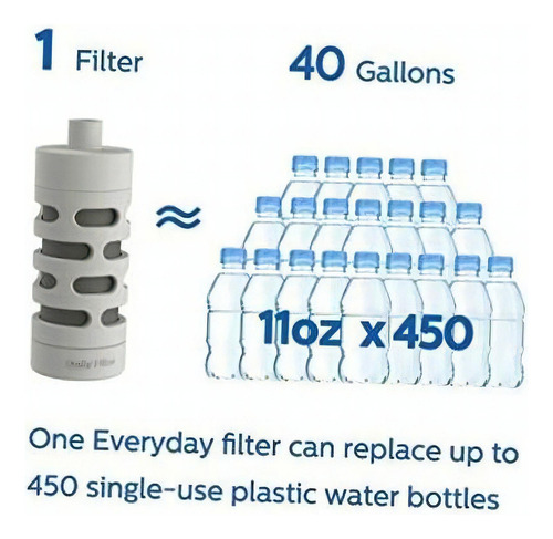 Philips Water Gozero - Filtro De Fibra De Carbono Activado Color Gris