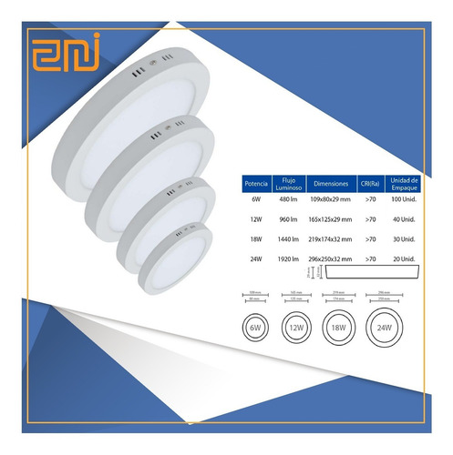 Panel Led 6w Sobreponer Luz Blanca Redondo Certificados