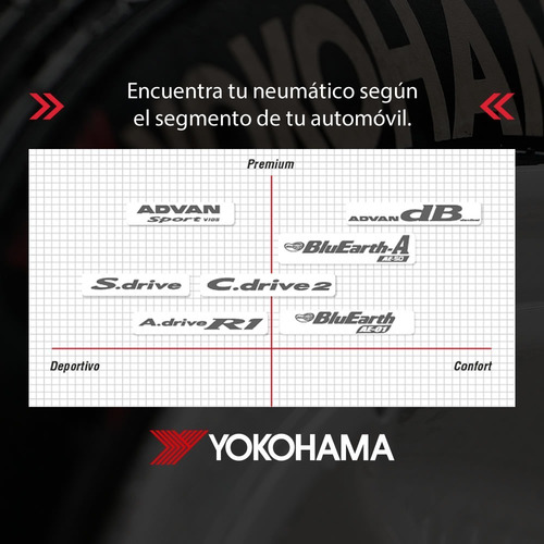Imagen 4 de 5 de Neumático Cubierta Yokohama 185/60 R14 Bluearth Es32