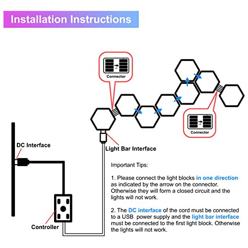 Luces Hexagonales Led, Luces Hexagonales Rgb Pared, Luc...