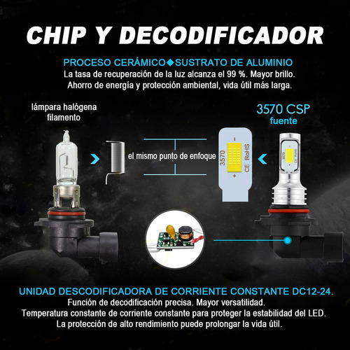 Luz Led Super Brillante Moto Coche Niebla 9005 9006 H7 H11