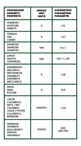 Pellets Madera Super Premium Estufas Y Calefactores 15 Kg