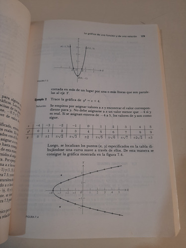 Álgebra Contemporánea - Paul K. Rees / Fred W. Sparks (Usado)