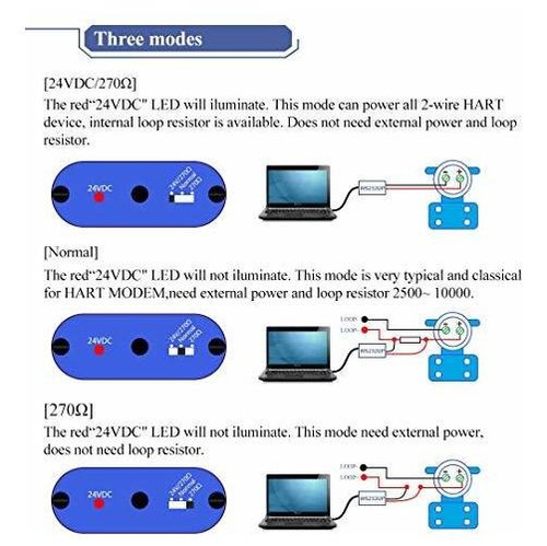 Módem Hart Tran Usb Hart De Yjingrui, Módem Usb A, Protocolo