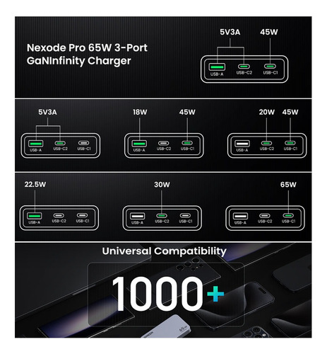 Ugreen Nexode Pro Cargador 65w Usb-c 3en1 Para iPhone Galaxy