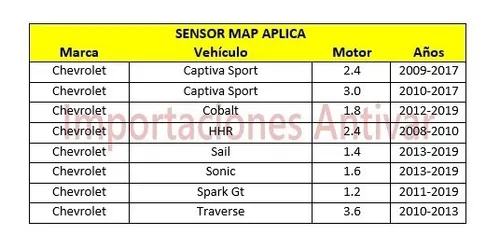 Sensor Map Captiva Sport Cobalt Hhr Sonic Sail Spark Gt