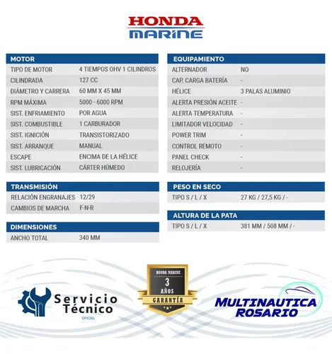 Motor Fuera De Borda Honda Bf 5 Hp Pata Corta Dólar Billete