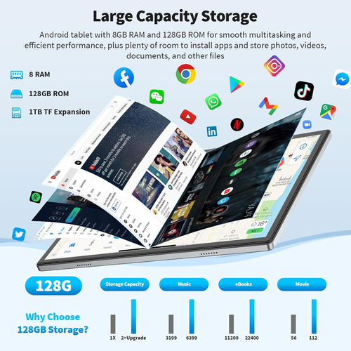 Tablet Android 12 10 8gb Ram 128gb Rom Wifi 5g Bluetooth 80