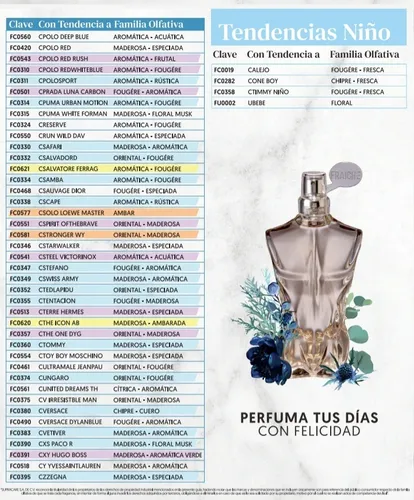 Las mejores fragancias de fraiche para hombre hotsell