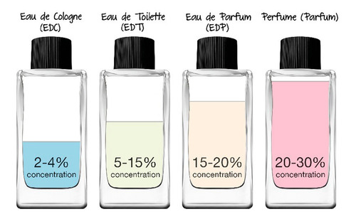 Imagen 4 de 5 de Perfume Dama Eau De Parfum Dior J'adore Infinissime 100ml