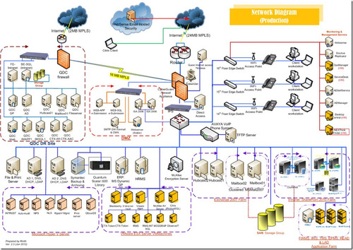 Imagen 8 de 10 de Desarrollo A Medida De Software Y Apps Android Ios