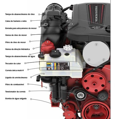 Motor Volvo Penta 4.3 V6 240hp + Rabeta Dps P/ Barco Lancha