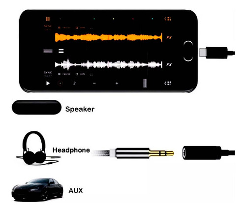 Adaptador Usb C A Jack 3 5mm Para Audífono Y Micrófono