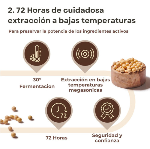 Mixsoon Bean Essence Hidratante Exfoliante 50ml Todo Tipo De Piel Día/noche