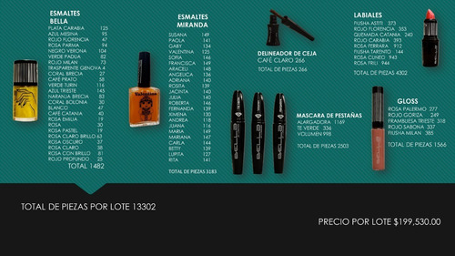 Lote De Maquillaje-labiales-máscara De Pestañas Y Más