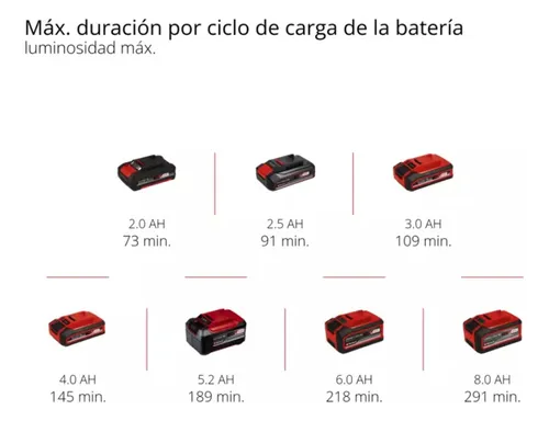 Reflector Tp-cl 18/3000 Li Set Solo + Cargador Y Bat 4,0 Ah