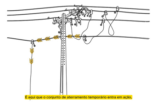 Aterramento Temporário Baixa Tensão Grampos E Cabo Flexível