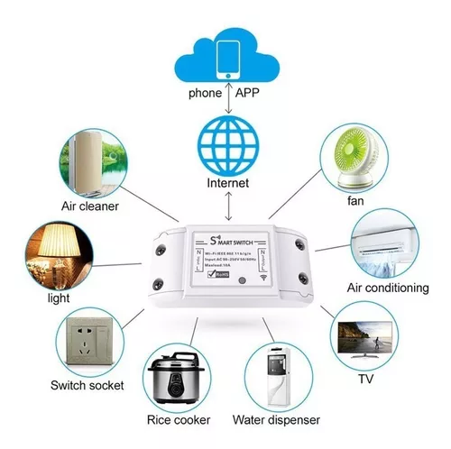 INTERRUPTOR INTELIGENTE WIFI TUYA WF-S1