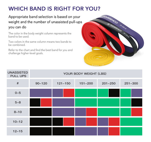Banda De Tensão De Ioga Stretch With Assist Bands Bag Powerl