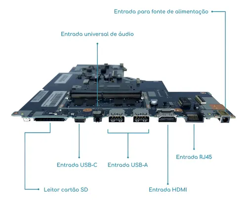 Placa Mãe Lenovo Ideapad 330 I5-8250u Sr3la Cor Azul Placa Mãe Lenovo Ideapad 330 I5-8250u Sr3la Cor Azul