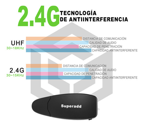 Micrófono Superadd Kx-632 De Acordeón Bajo Consumo