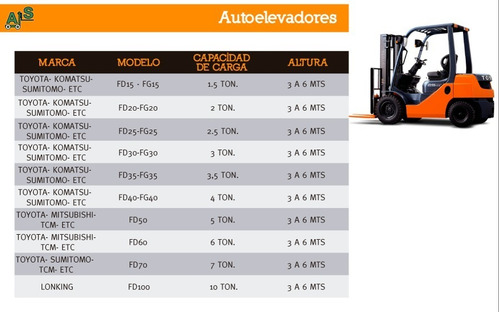 Imagen 2 de 3 de Alquiler De Autoelevador 3.500 Kg