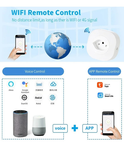 Enchufe Inteligente Wifi 220v 16a App Smart