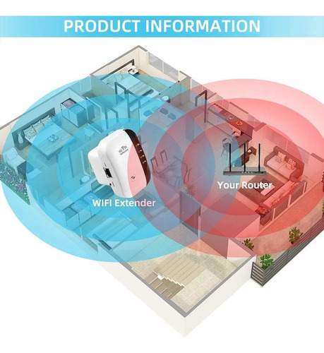 Repetidor De Señal Wifi,extensor De Señal Wifi 300mbps