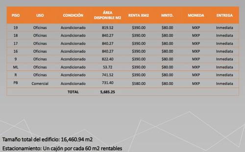 Imagen 21 de 21 de Renta De Oficinas Comerciales En Reforma 819.52m2 , $319612.