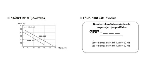 Bomba De Agua Periferica 3/4 Hp Exceline 2 Años De Garantia