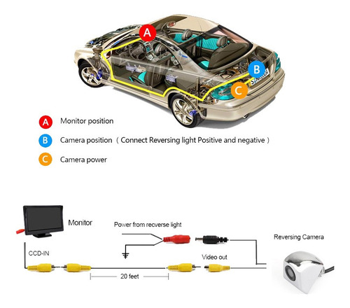 170hd Visión Trasera Coche Reversa Cdd Cámara Estacio