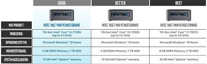 Mini Pc Nuc Core I5 7300u 3 5 Ghz Ddr4 Hdmi Dp M2 Vpro Intel Mercado Libre Mini Pc Nuc Core I5 7300u 3 5 Ghz Ddr4 Hdmi Dp M2 Vpro Intel Mercado Libre