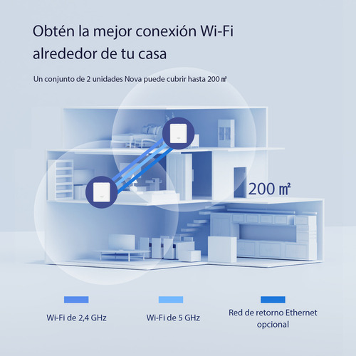 Tenda Nova Wifi Mesh Mw3 - Router Wifi De Malla Ac1200