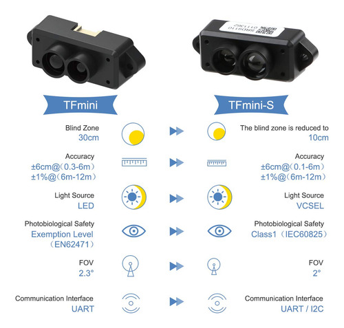 Makerfocus Tfmini-s Módulo Micro Lidar 0.1-12m Lidar Sensor