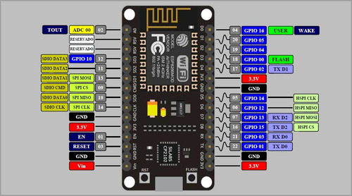 El Nodemcu Módulo Wifi Esp8266 Lua Com Arduindo Ide Node Mcu