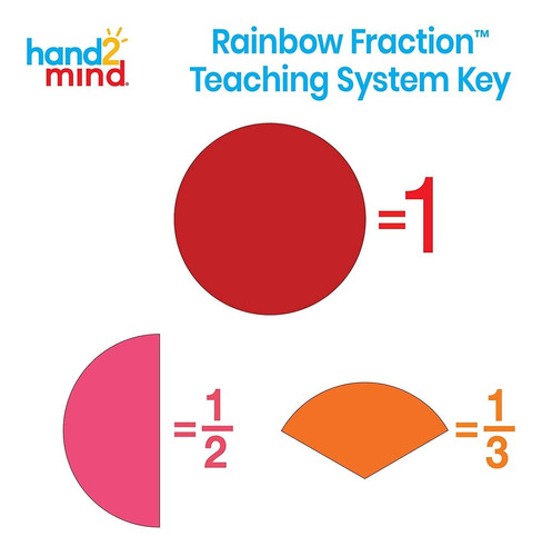 Hand2mind Plastic Connecting Fraction Circles, Fraction Mani