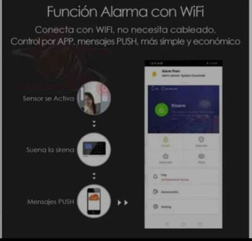 Alarma Inalámbrica Para Casa O Negocio Con Camara Para Inter