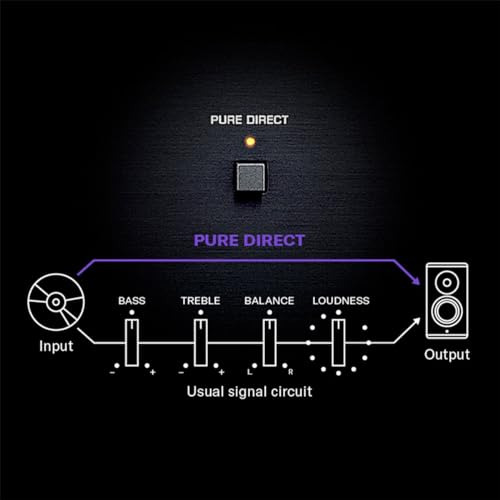 Sintoamplificador Yamaha R-n600a Hi-fi Phono In Dac Wifi