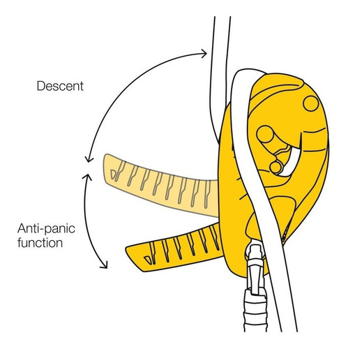 Imagen 4 de 6 de Descensor Antipánico Petzl Id L Rescate Arnes Altura Rescat