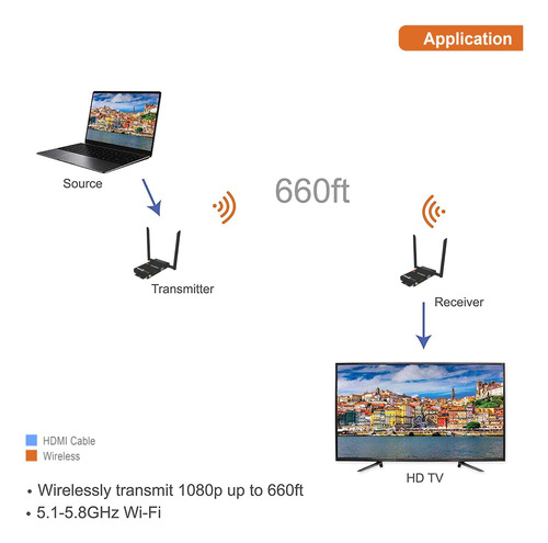 J-tech Digital Hdbitt Series 1x2 Extensor Hdmi Inalámbrico D