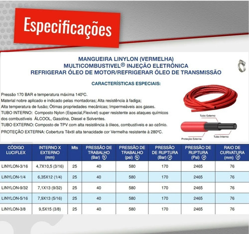 Imagem 8 de 8 de Kit Mangueira 6mm 1/4 Injeção Eletronica 10 Mt Cash Tank