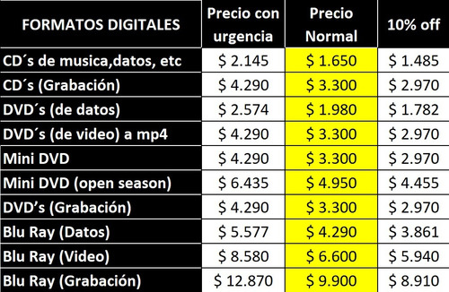 Convertir Dvcam A Mp4 - Excelente Reputacion