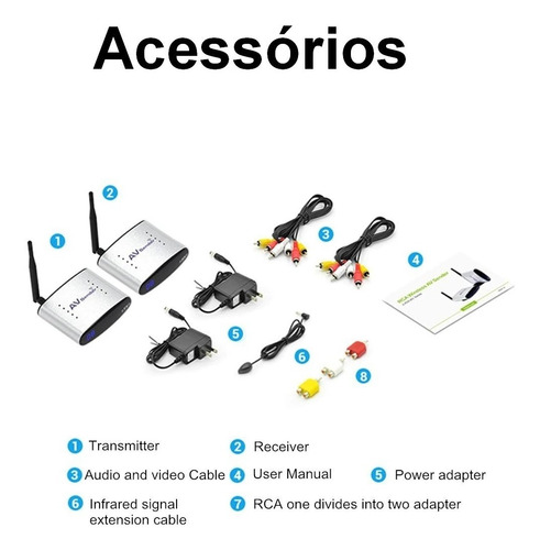 Transmissor De Vídeo Wireless Receptor Tv C/ Sensor Controle
