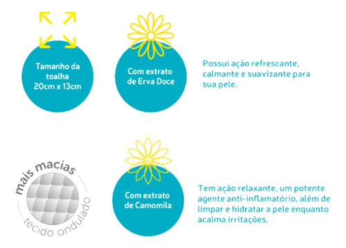 Toalha Umedecida Meu Bebê Soft 1000 Folhas (10undx100fls)