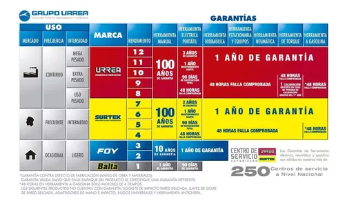 Juego de herramientas para albañil 6 piezas Surtek JAL6