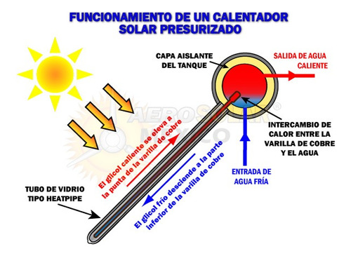 Tanque Para Calentador Solar Presurizado Hp 300l 30t Ac Inox