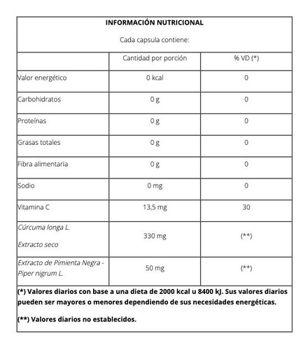 Cúrcuma + Pimienta negra antioxidantes natier x 50 cápsulas